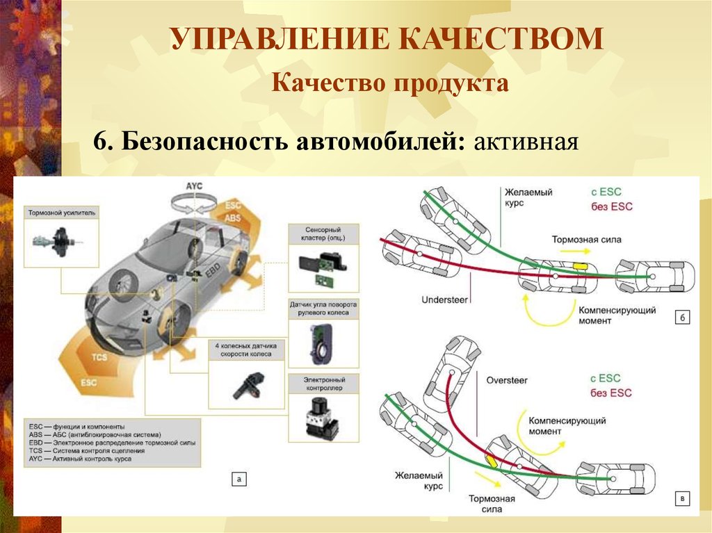 Менеджмент качества информации. Управление качеством презентация. Управление качеством сети. Бип управление качеством. Продукт "СТС:управление качеством".