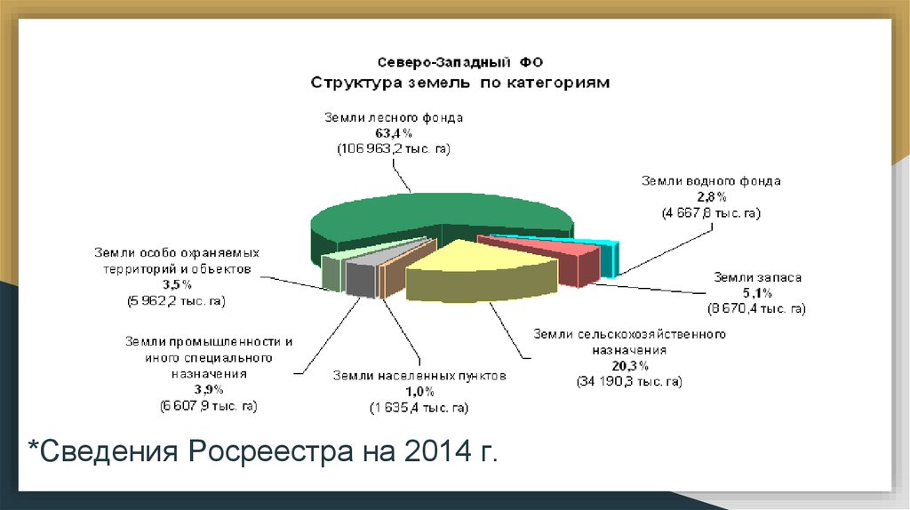 Состав земель промышленности энергетики транспорта. Земли промышленности энергетики. Категории земель промышленности, энергетики, транспорта. Земли промышленности транспорта связи радиовещания и т.д. Земли промышленности, энергетики, транспорта, виды собственности.