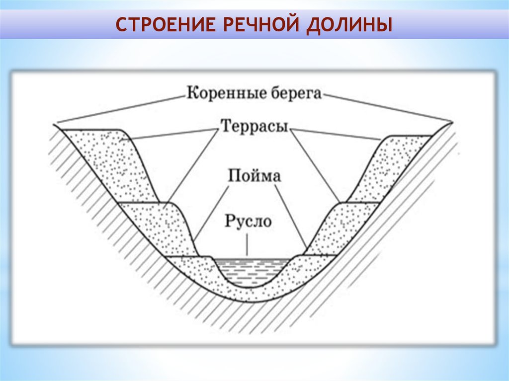 Речные системы Донбасса - online presentation