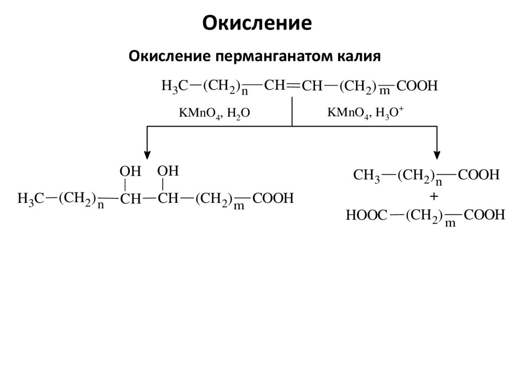 Реакция окисления глицерина