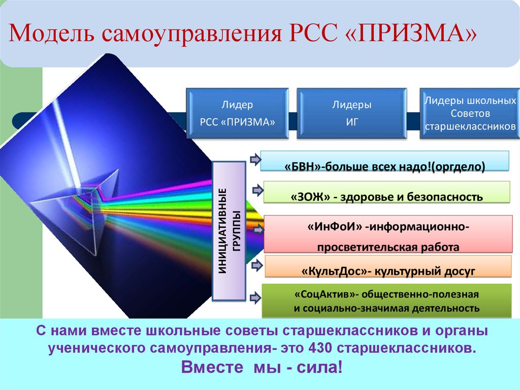 Модели самоуправления