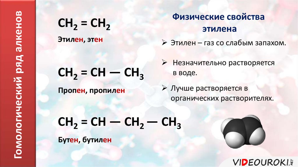2 название этилена. Алкены Этилен. Химические свойства этилена. Свойства этена. Химические свойства этена.
