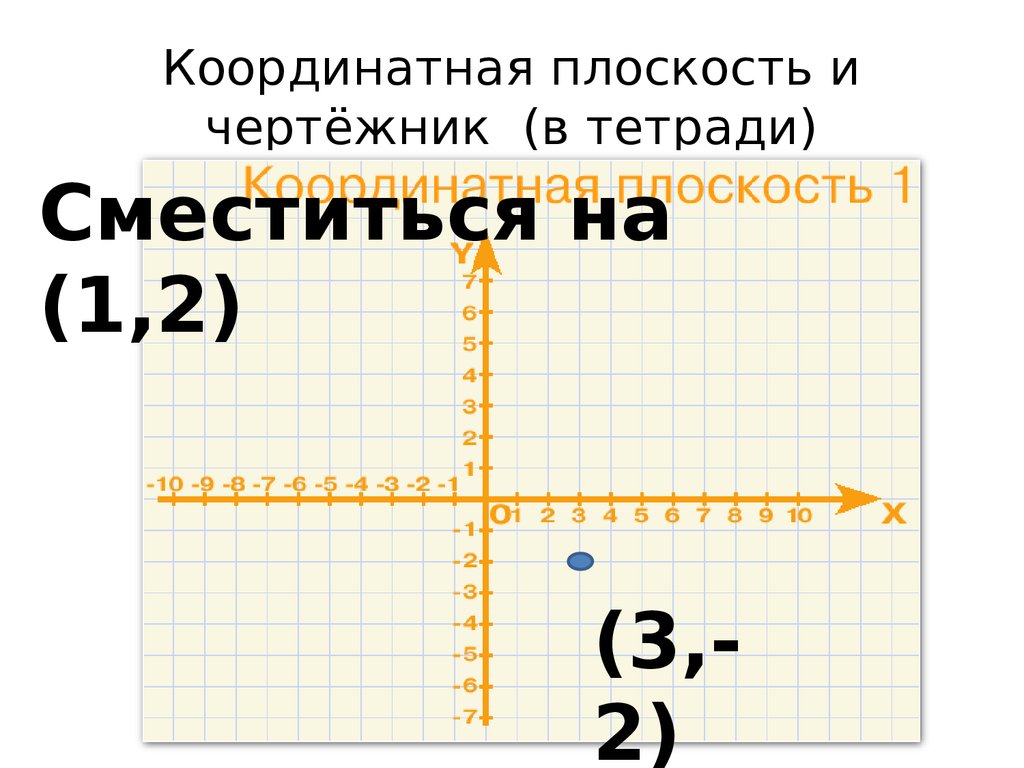 Координатная плоскость x y задать