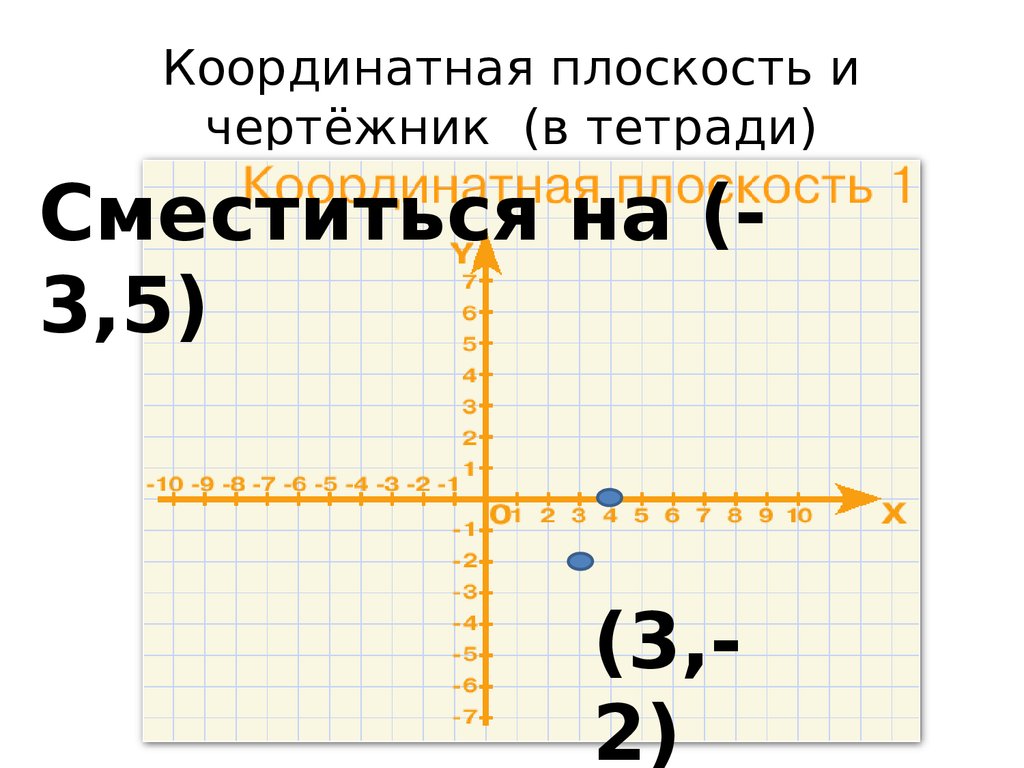 Что такое координатная плоскость 6 класс