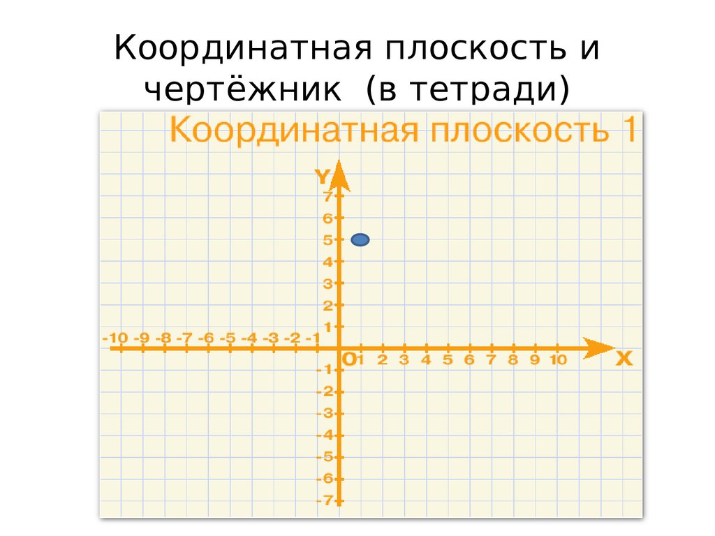 Исполнитель чертежник на координатной плоскости