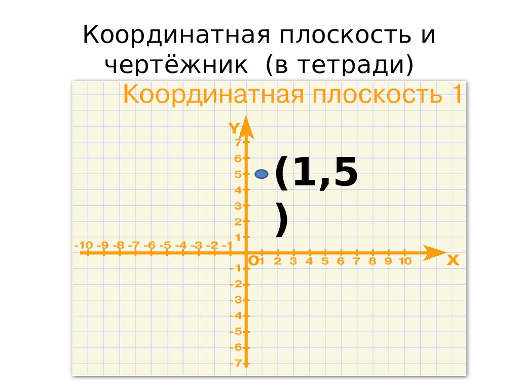 Координатная плоскость 2 1