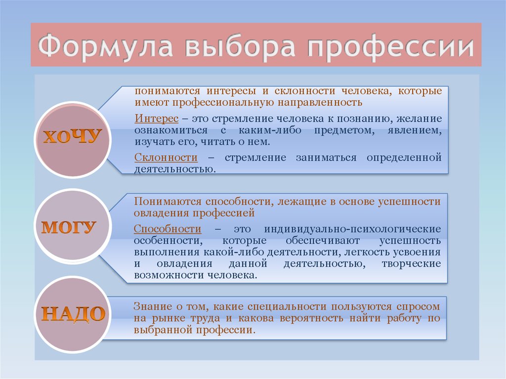 Презентация на тему выбора профессии