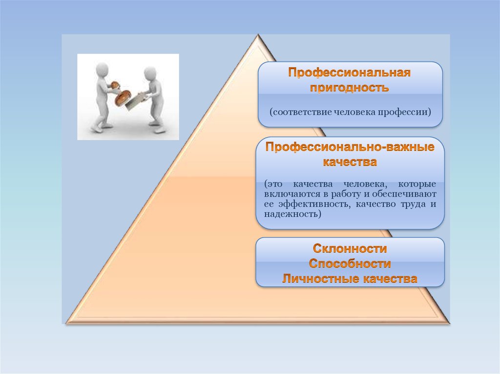 Профессиональная пригодность 8 класс технология презентация