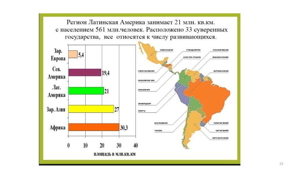 Развитые страны юга. Карта плотности населения Латинской Америки. Латинская Америка экономика карта. Топливно энергетические ресурсы Латинской Америки на карте. Состав Латинской Америки карта.