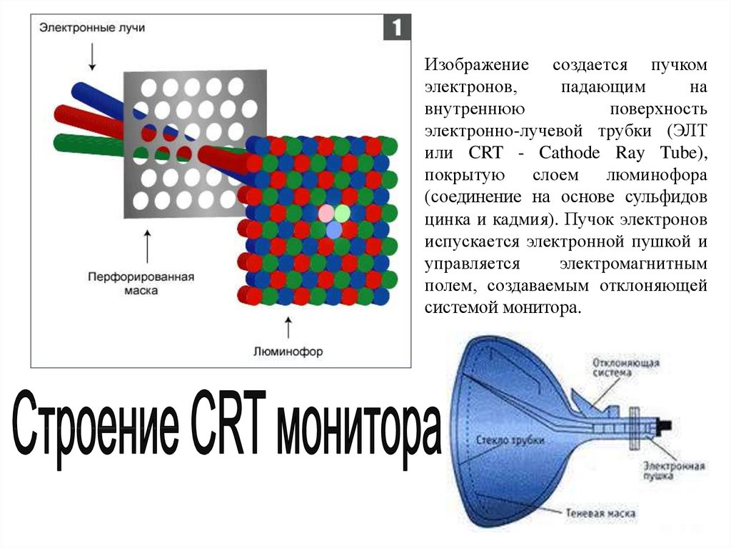 Неисправности монитора и способы их устранения