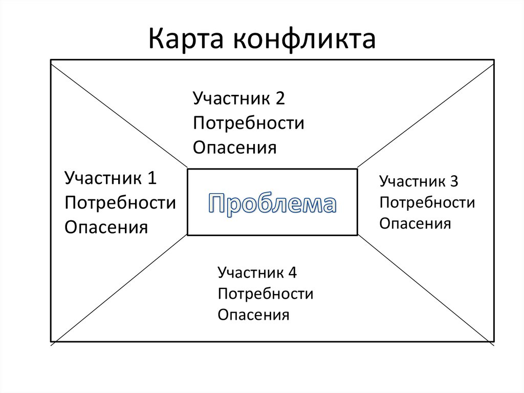 Карта конфликта примеры