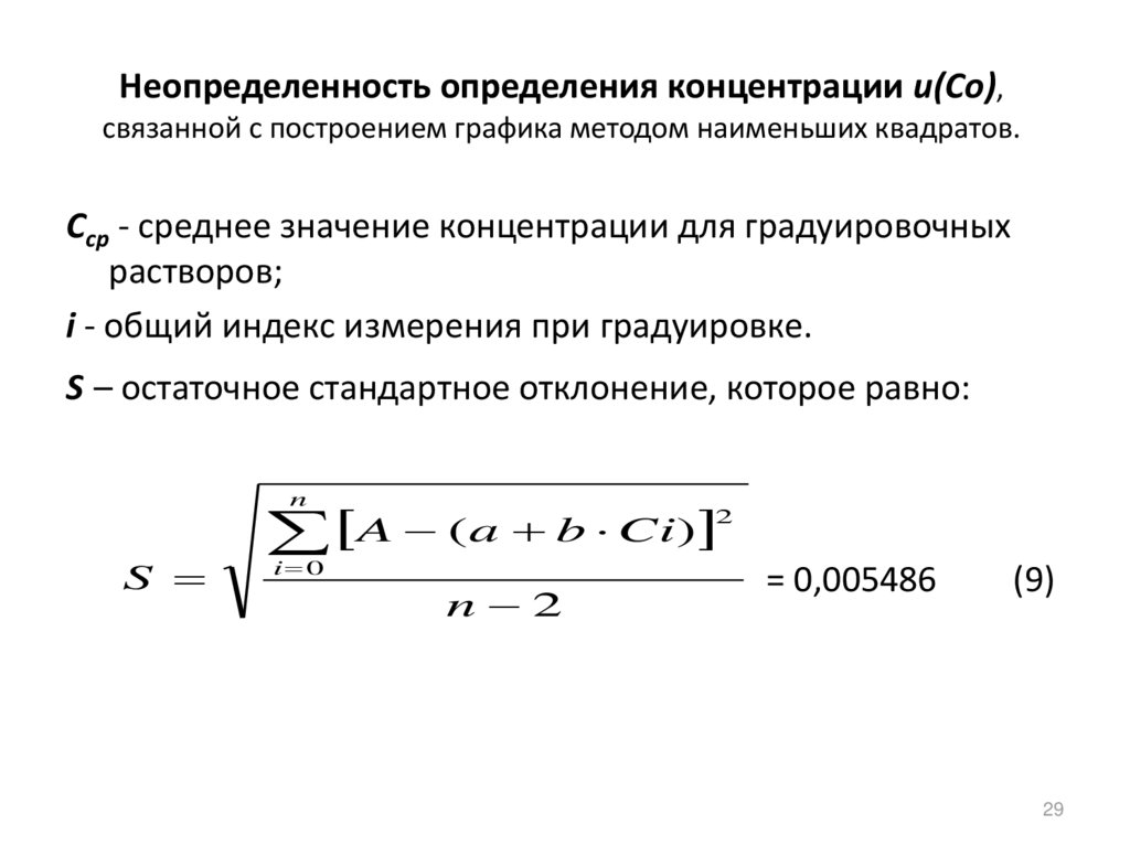 Неопределенность стандартного образца