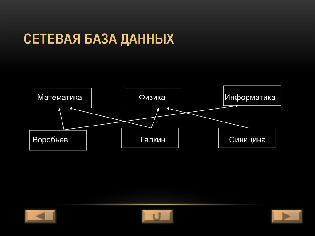 Сеть базы данных. Сетевой вид базы данных. Сетевая структура базы данных. Пример сетевой базы данных. Сетевая база данных примеры.