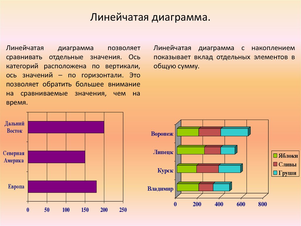 Запишите значение диаграммы. Гистограмма и линейчатая диаграмма. Линейчатая диаграмма с накоплением. Линейчатая диаграмма в excel. Деловая Графика в excel.