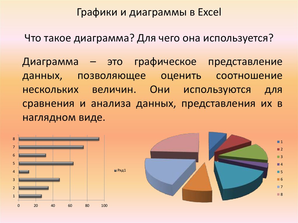 Деловая графика виды. Диаграммы и графики в excel презентация. Деловая Графика диаграммы. Деловая Графика в excel. Деловая Графика в excel презентация.