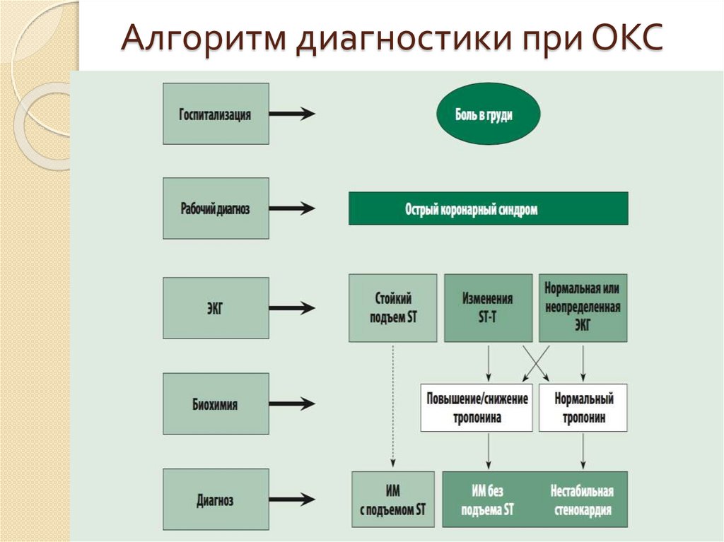 Окс неотложная помощь презентация