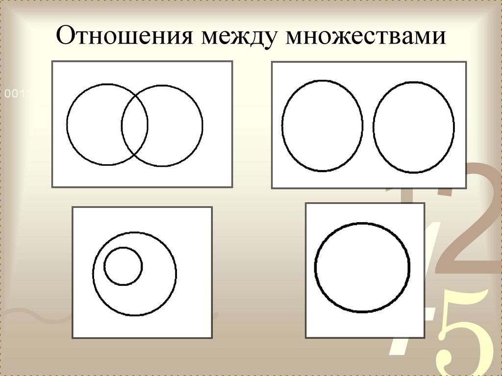 Такая схема используется для иллюстрации отношений между множествами