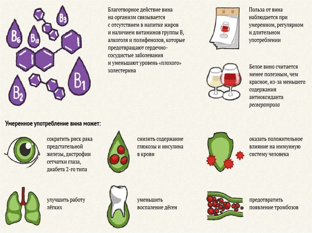 Красное вино лечит. Вред красного вина. Чем вредно красное вино. Лечение вином. Вино лечит.