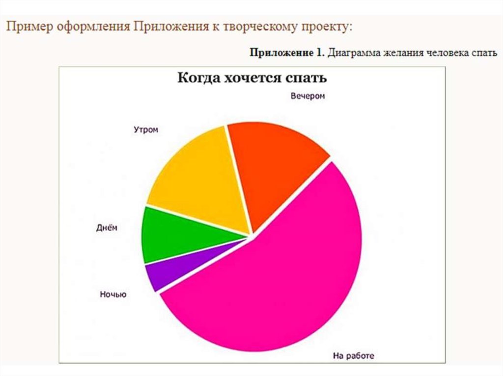 Диаграмма проекта. Диаграммы по проекту. Оформление диаграмм в проекте. Приложения творческого проекта.