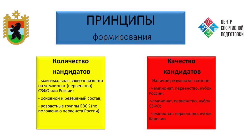 Принципы формирования