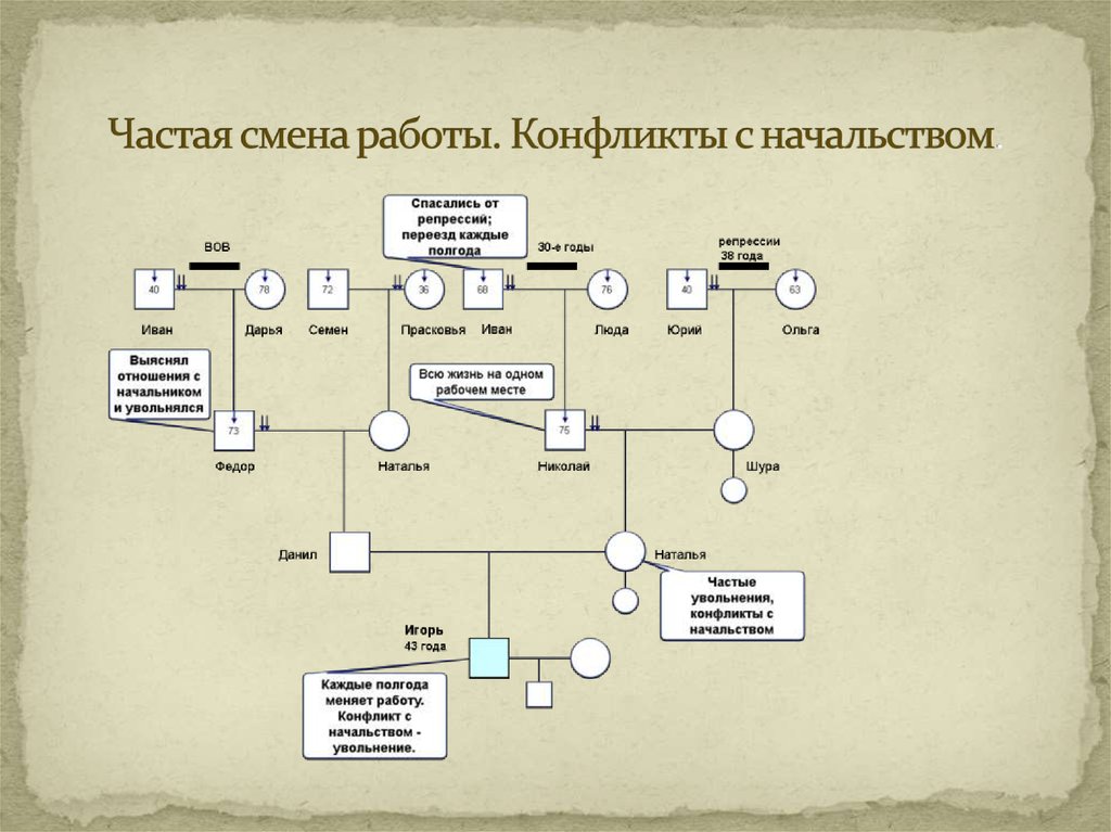 Частая смена деятельности