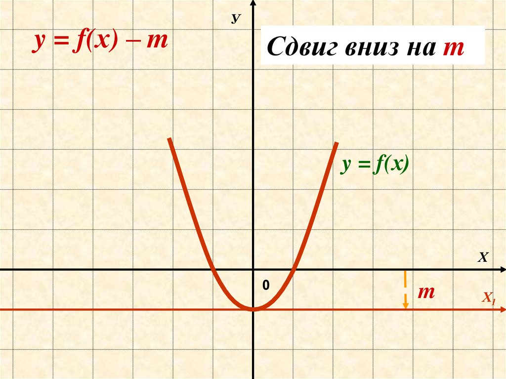 Сдвиг вправо. Сдвиг вправо функции. Функция смещена вправо. График функций сдвиг вправо-влево. Сдвиг Графика вправо.