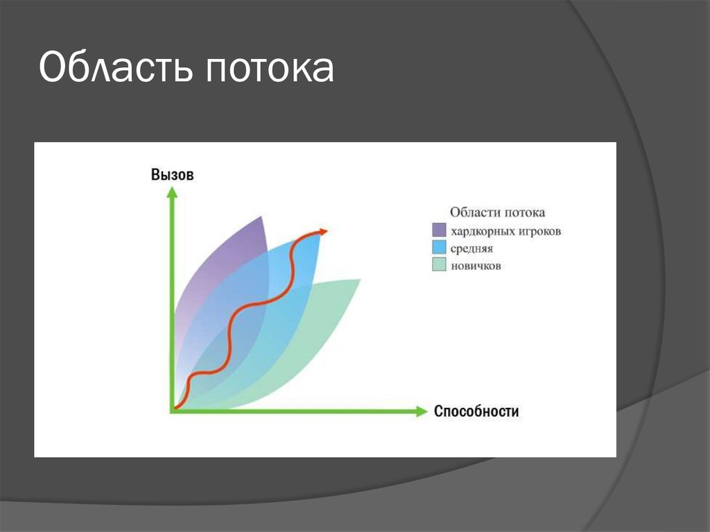 Состояние потока картинки