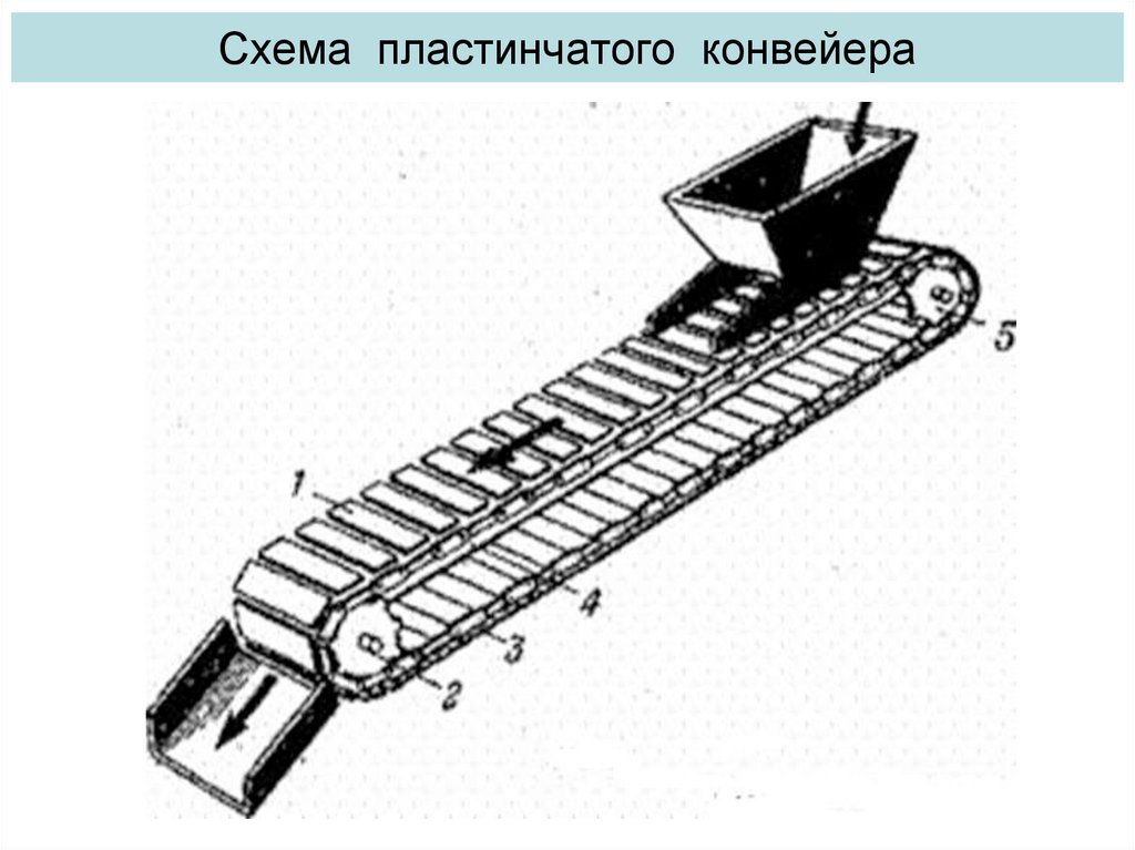 Схема пластинчатого конвейера