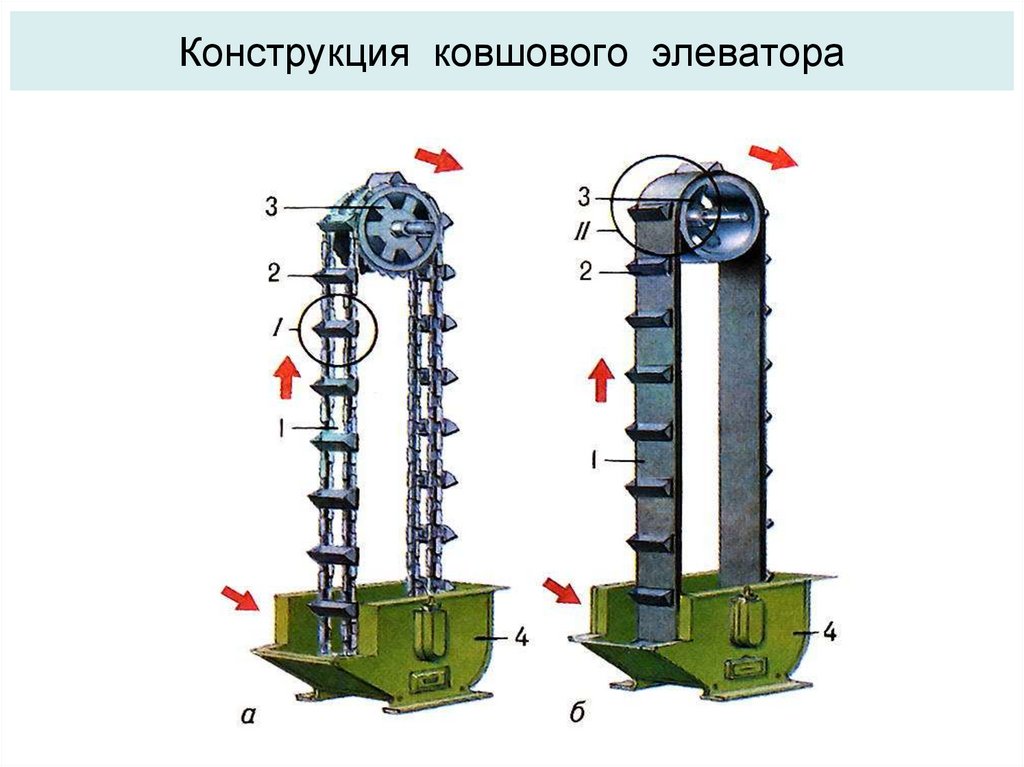 Схема ковшового элеватора