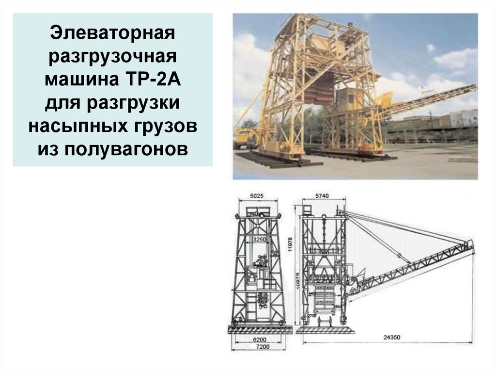 Погрузочно разгрузочные машины это