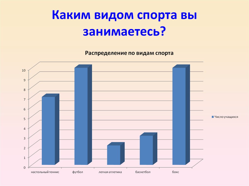 Диаграмма количество. Место физкультуры и спорта в моей жизни.