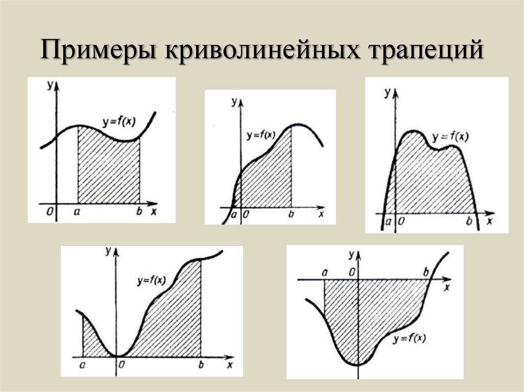 Криволинейная трапеция. Площадь криволинейной трапеции рис. 2.2. Виды криволинейных трапеций. Примеры криволинейных трапеций. Кривооинейнвя тоапеуия.