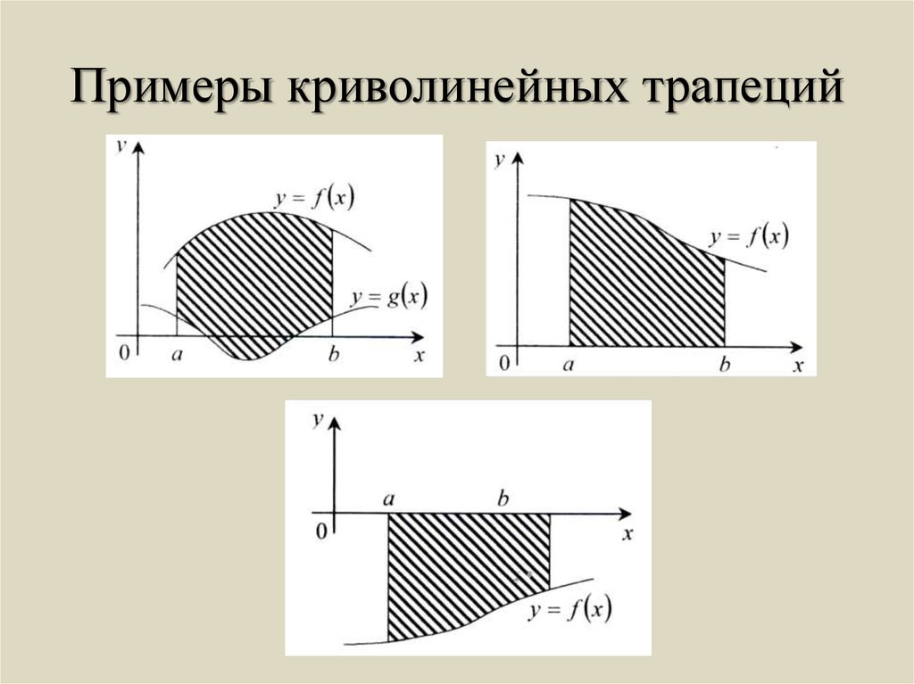 Криволинейная фигура. Примеры криволинейных трапеций. Криво линейная трапеуия примеры. Криволинейная трапеция это фигура. Пример не криволинейная трапеция.