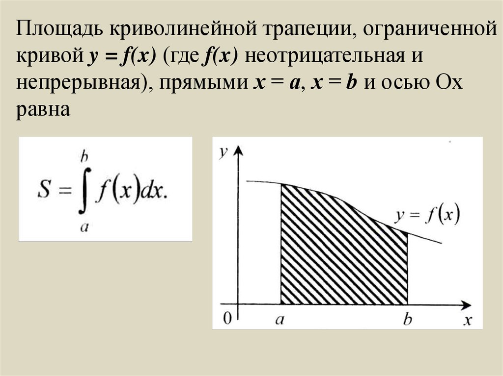 Формула вычисления криволинейной трапеции. Определенный интеграл криволинейная трапеция. Вычисление площади криволинейной трапеции. Криволинейная трапеция площадь криволинейной трапеции. Формула нахождения площади Кривой трапеции.