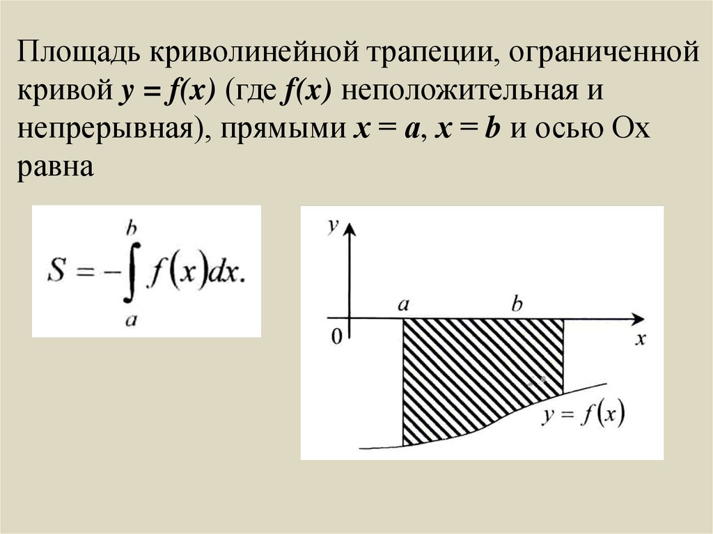 Площадь кривой фигуры. Площадь криволинейной трапеции формула. Площадь криволинейной фигуры формула. Формула для вычисления криволинейной трапеции. Криволинейная трапеция определенного интеграла это.