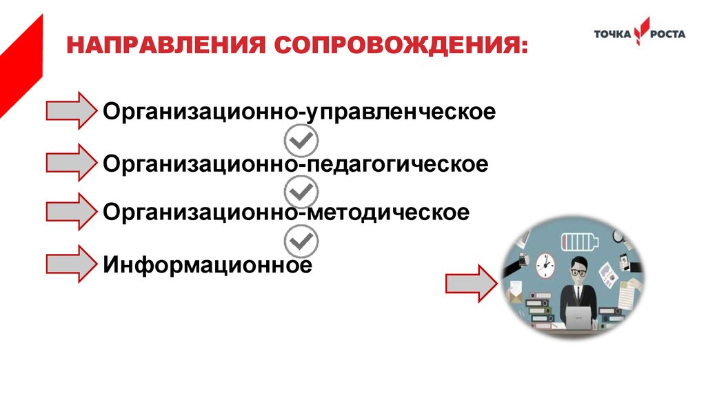 Направления сопровождения. Направления ПП сопровождения. Точка роста сопровождение. Автоматическое сопровождение по направлению в США.