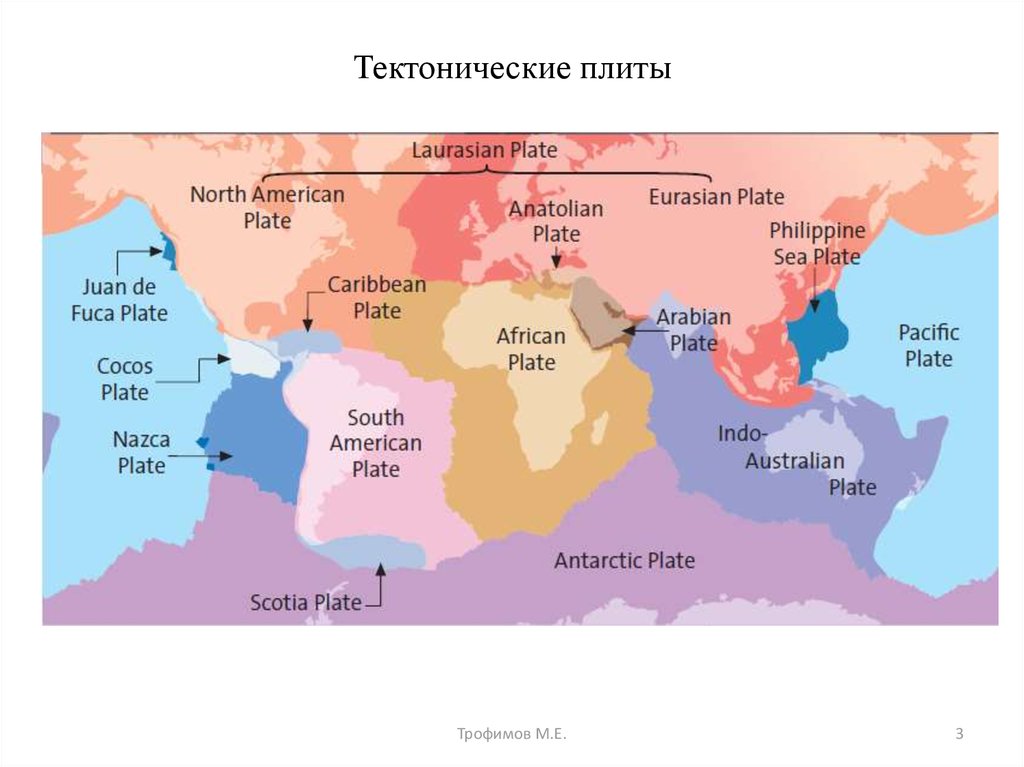 Плиты земли. Тектонические плиты земли. Карта тектонических плит. Название тектонических плит. Африканская и Евразийская тектонические плиты.