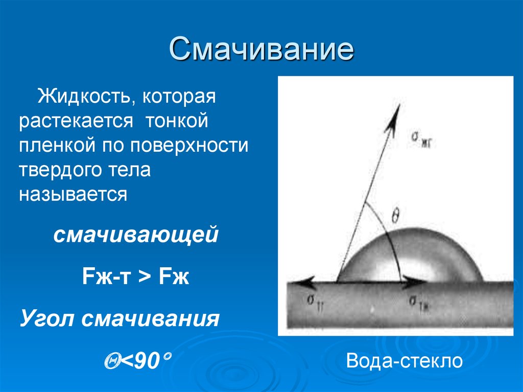 Смачивание тела. Смачивание. Смачиваемость поверхности. Смачиваемость жидкости. Смачивание и несмачивание физика.