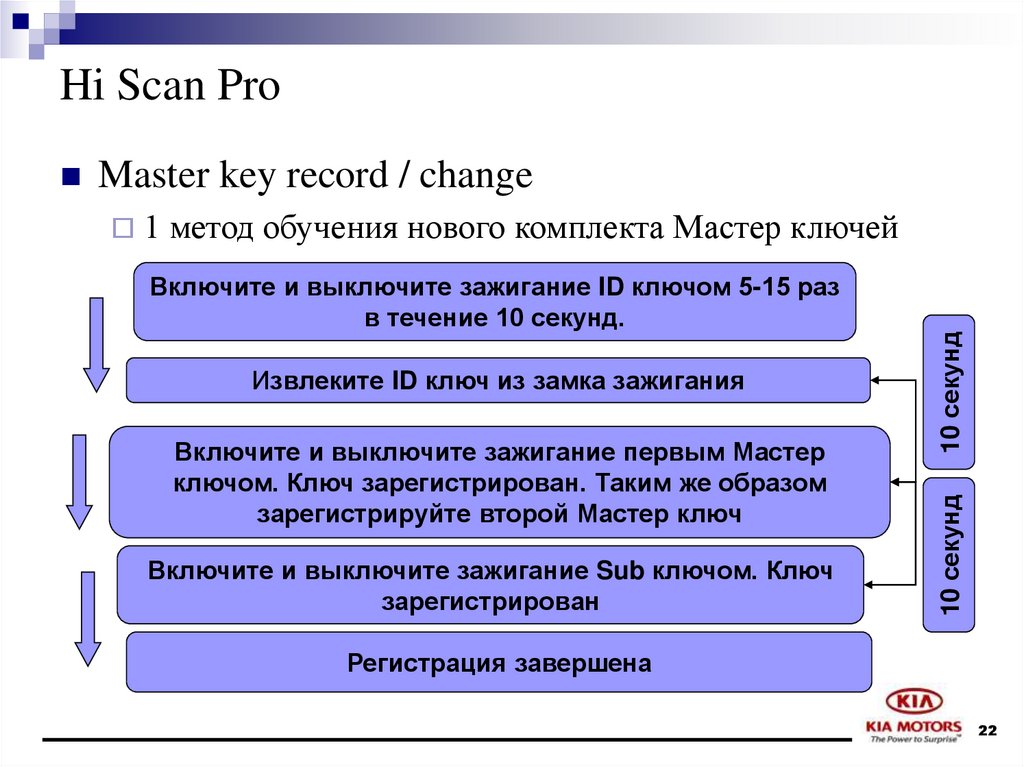 Про скан. Метод change Master. Процедура record change.