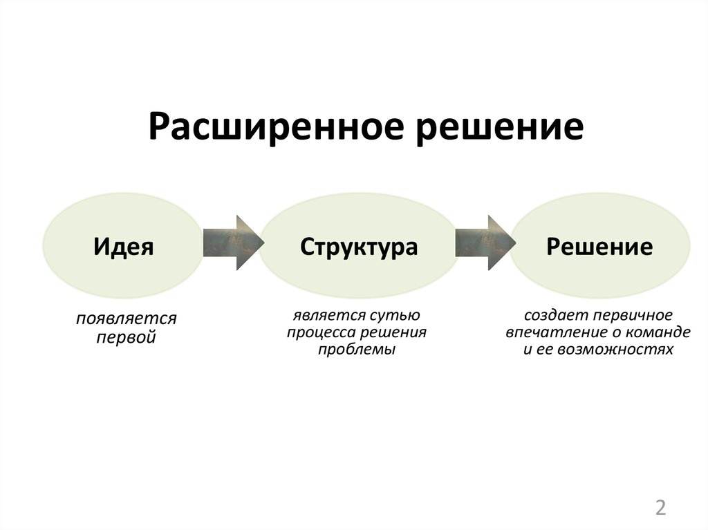 Структура идеи. Идея структура. Режиссерское решение это. Расширенное решение. Структура решения проблемы.