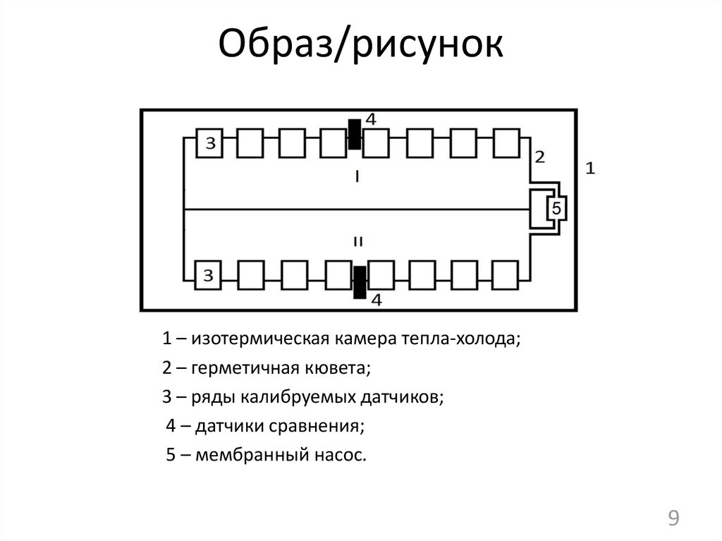 Образ/рисунок