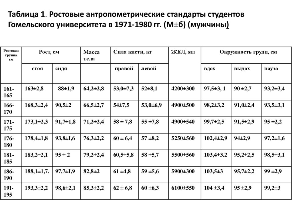 Антропометрическая карта студента