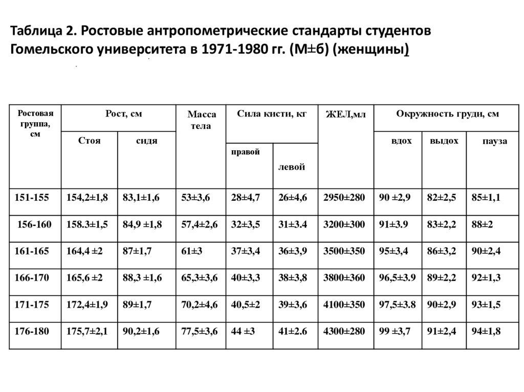 Антропометрическая карта студента