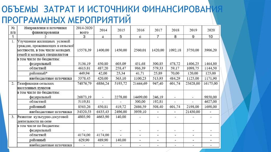 Источники планирования