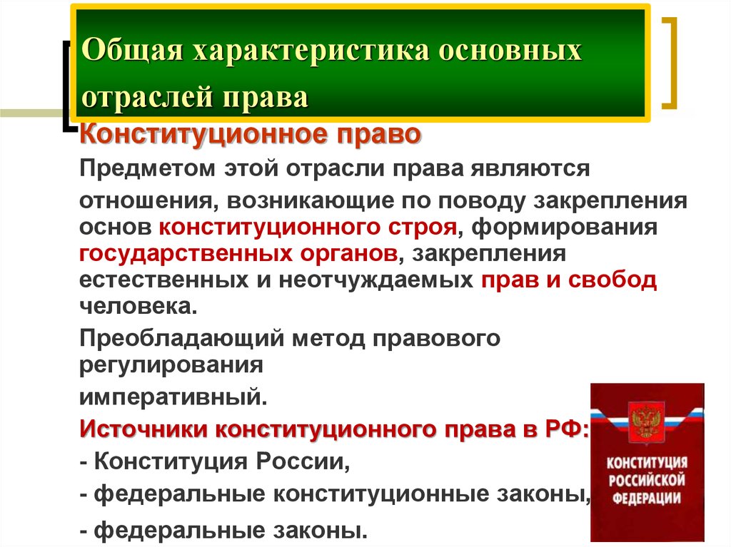 Презентация конституционное право как отрасль права