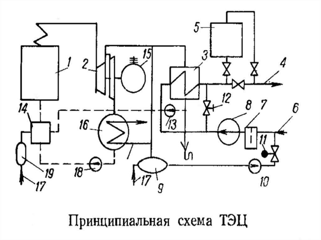 Технологическая схема тэц работающая на газообразном топливе