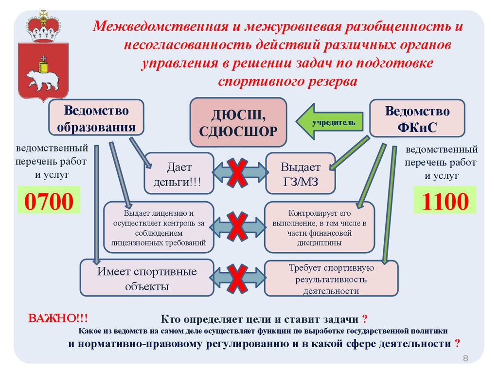 Приказ 999 минспорта