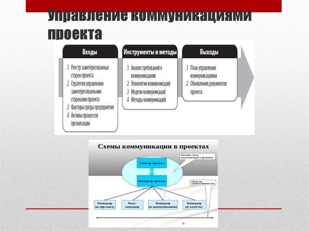 Что входит в проект