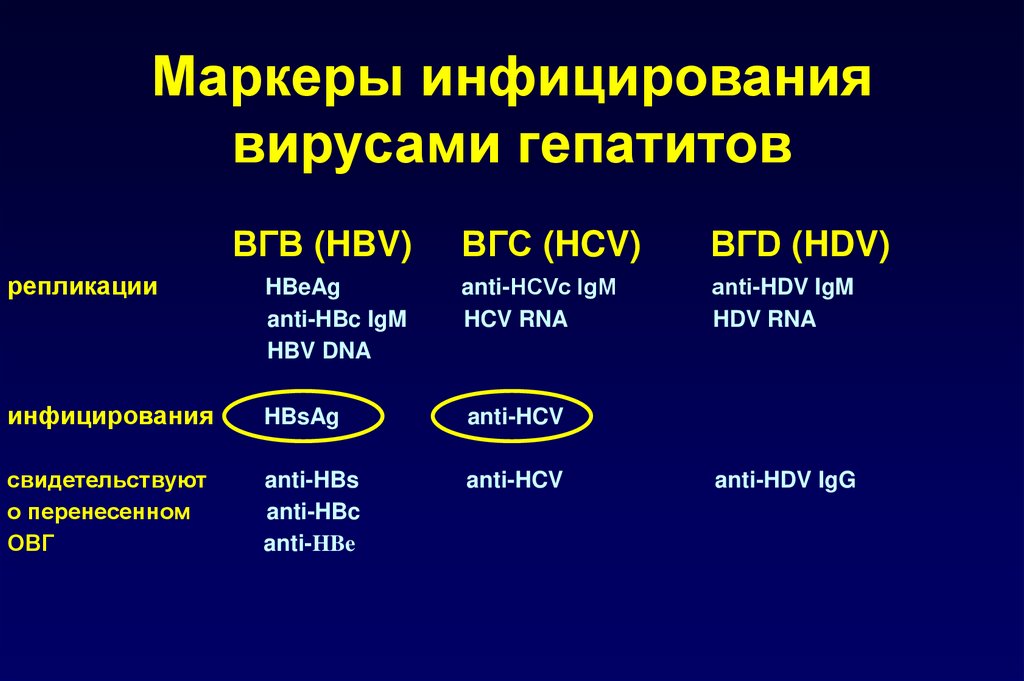 Гепатиты расшифровка. Диагностические маркеры вирусов гепатита. Маркеры вирусных гепатитов а в с д е. Маркеры активности вирусного гепатита в. Мсркеры вирумных шепатитлв.