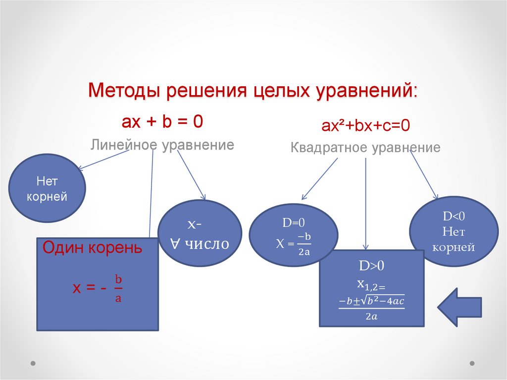 Уравнение Знакомство 2 Класс Презентация